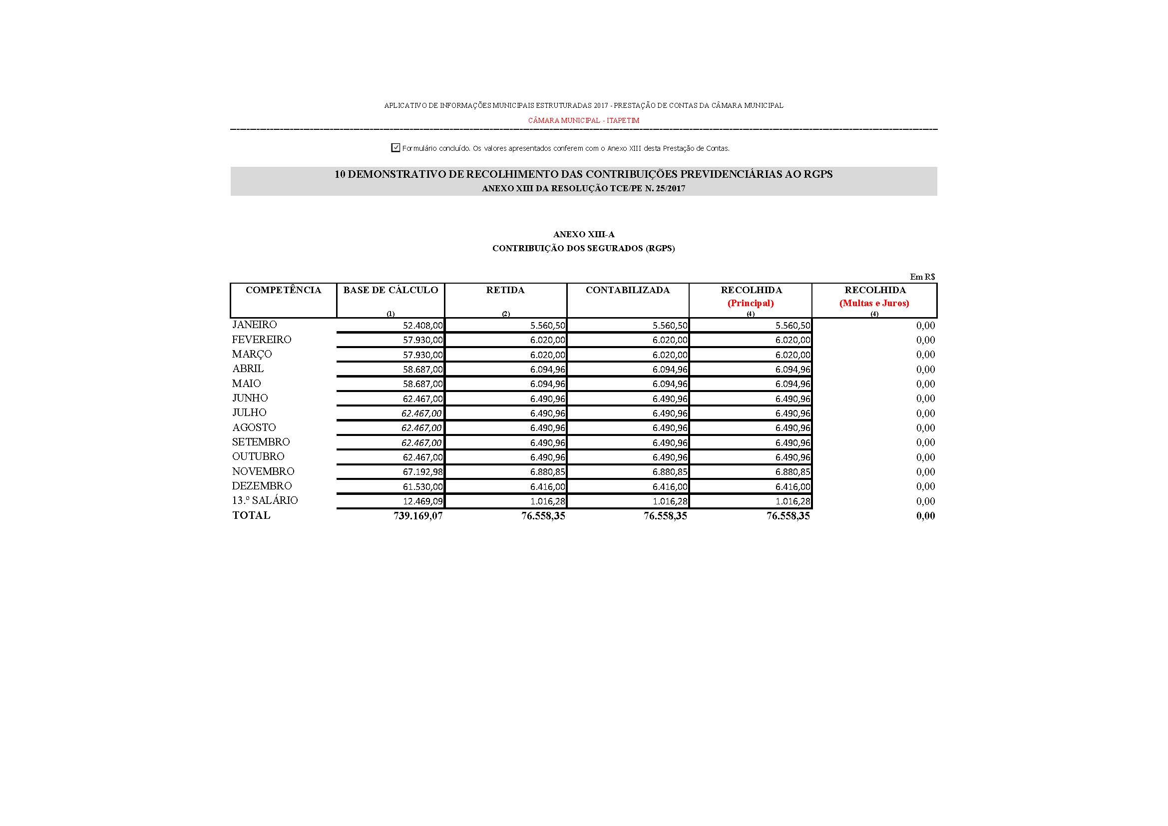 0001-Item 01 Oficio de encaminhamento_Página_95.jpg