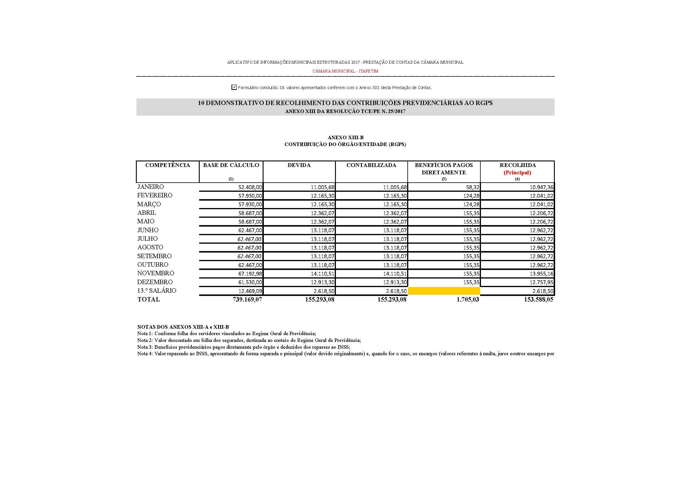 0001-Item 01 Oficio de encaminhamento_Página_96.jpg